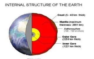 Earth internal structure picture