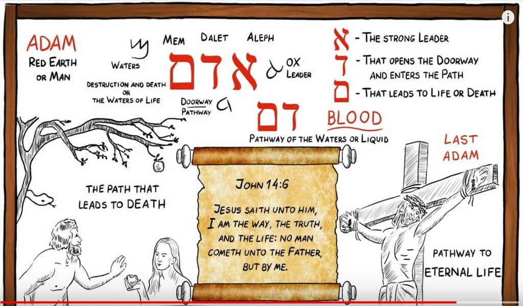 Adam in ancient Hebrew