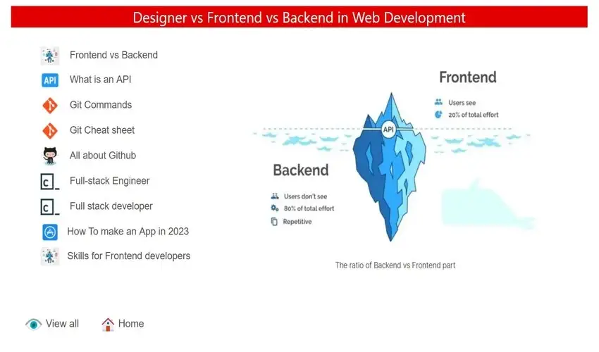 Frontend vs Backend page