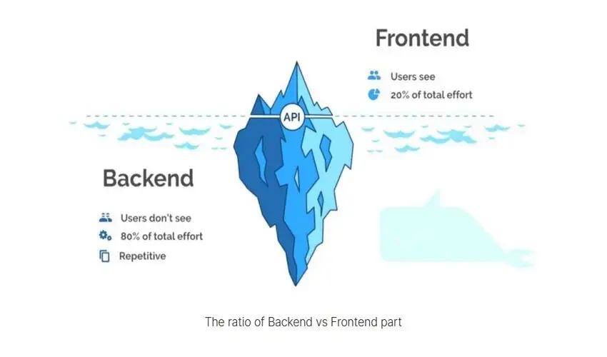 Frontend vs Backend picture