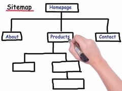 Why do you need a sitemap?
